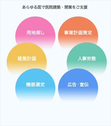 あらゆる面で医院建築･開業をご支援